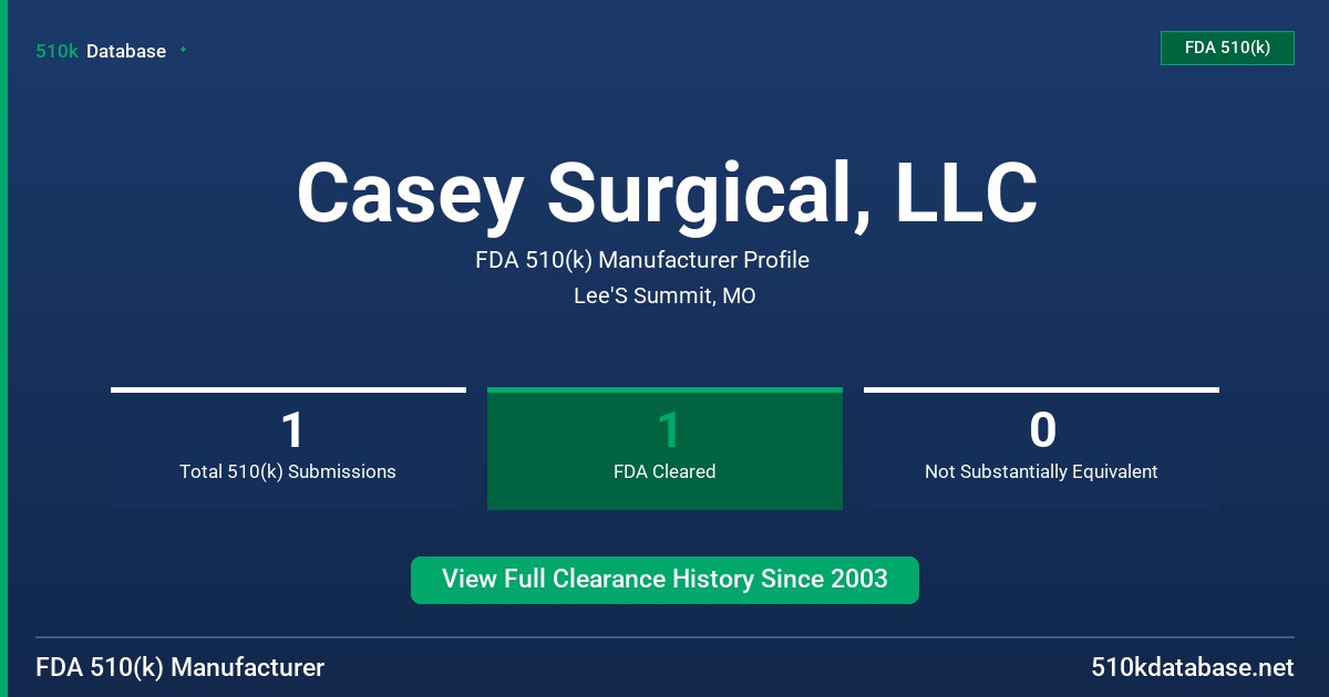 Casey Surgical, LLC FDA 510(k) Manufacturer Profile