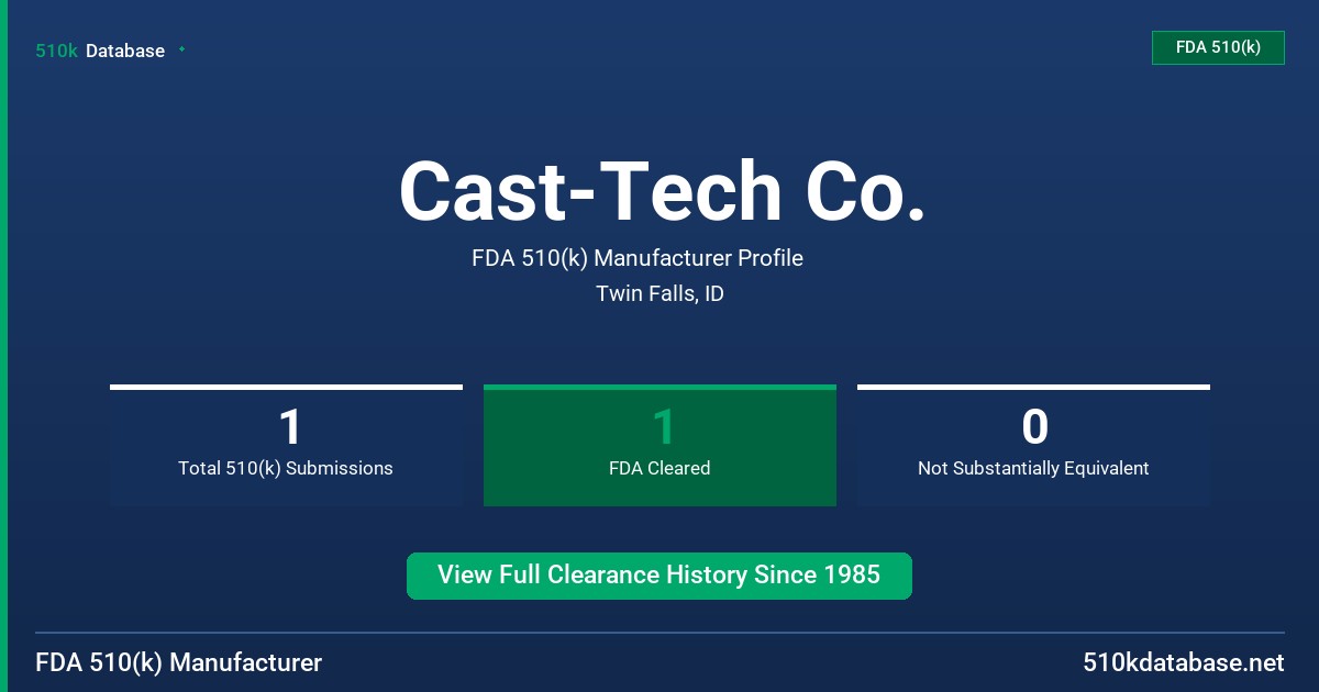 Cast-Tech Co. FDA 510(k) Manufacturer Profile