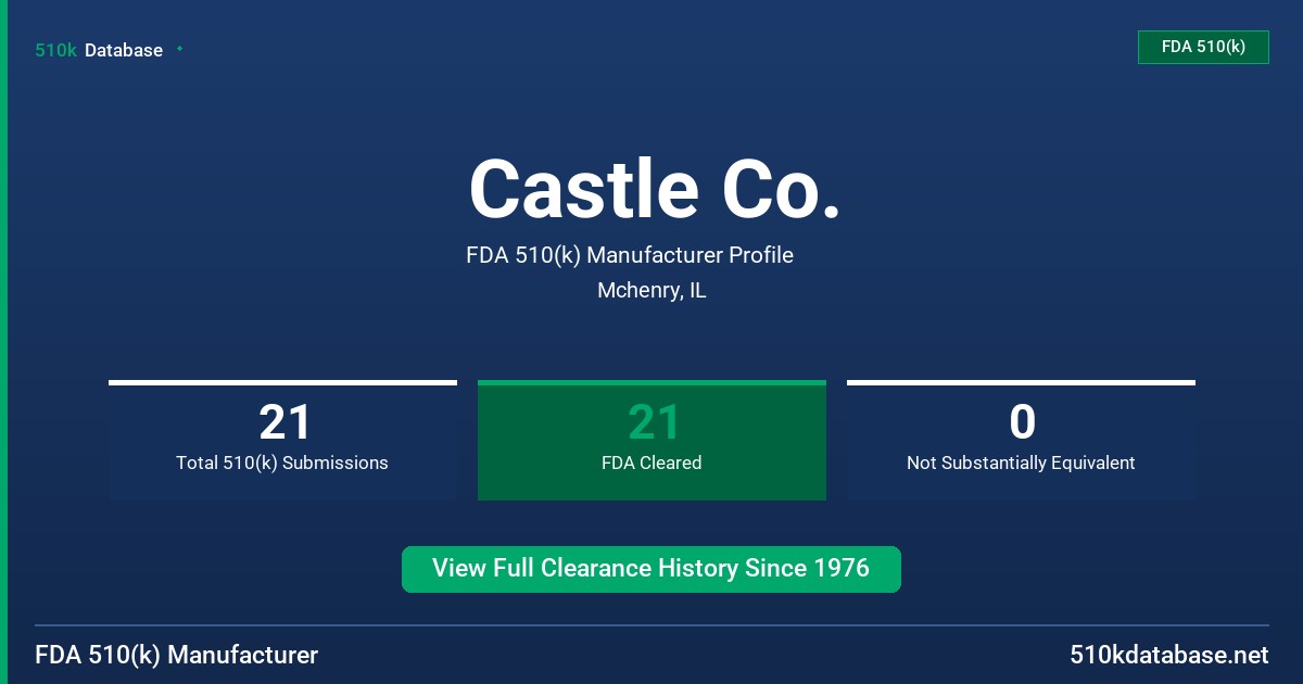 Castle Co. FDA 510(k) Manufacturer Profile