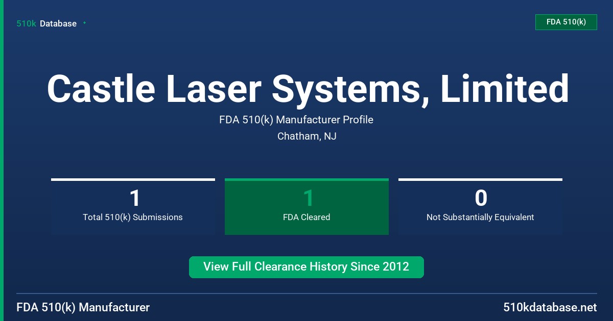 Castle Laser Systems, Limited FDA 510(k) Manufacturer Profile
