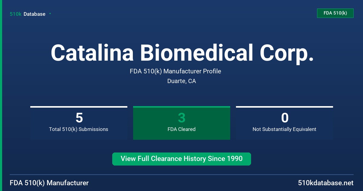 Catalina Biomedical Corp. FDA 510(k) Manufacturer Profile