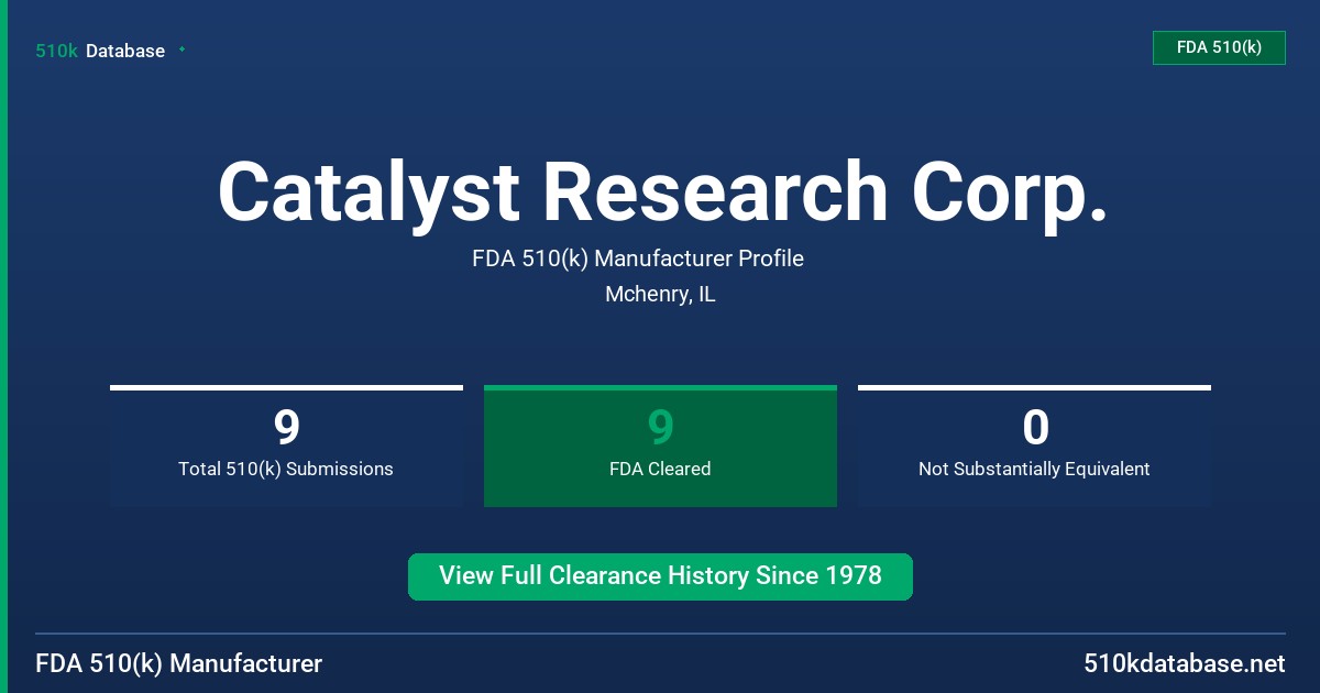 Catalyst Research Corp. FDA 510(k) Manufacturer Profile