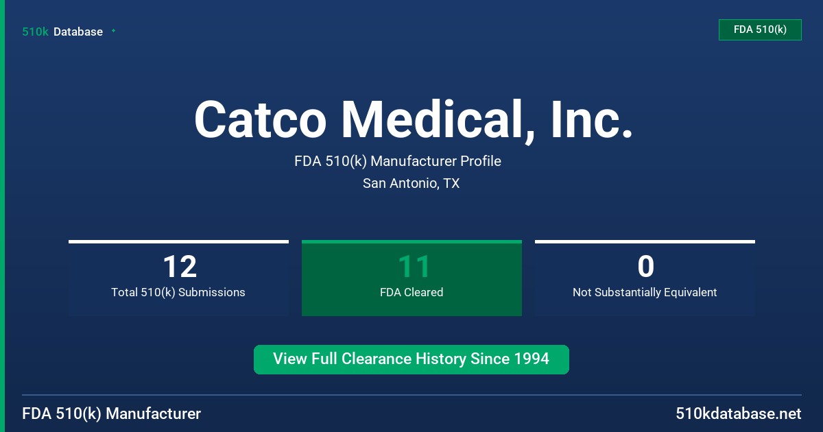 Catco Medical, Inc. FDA 510(k) Manufacturer Profile