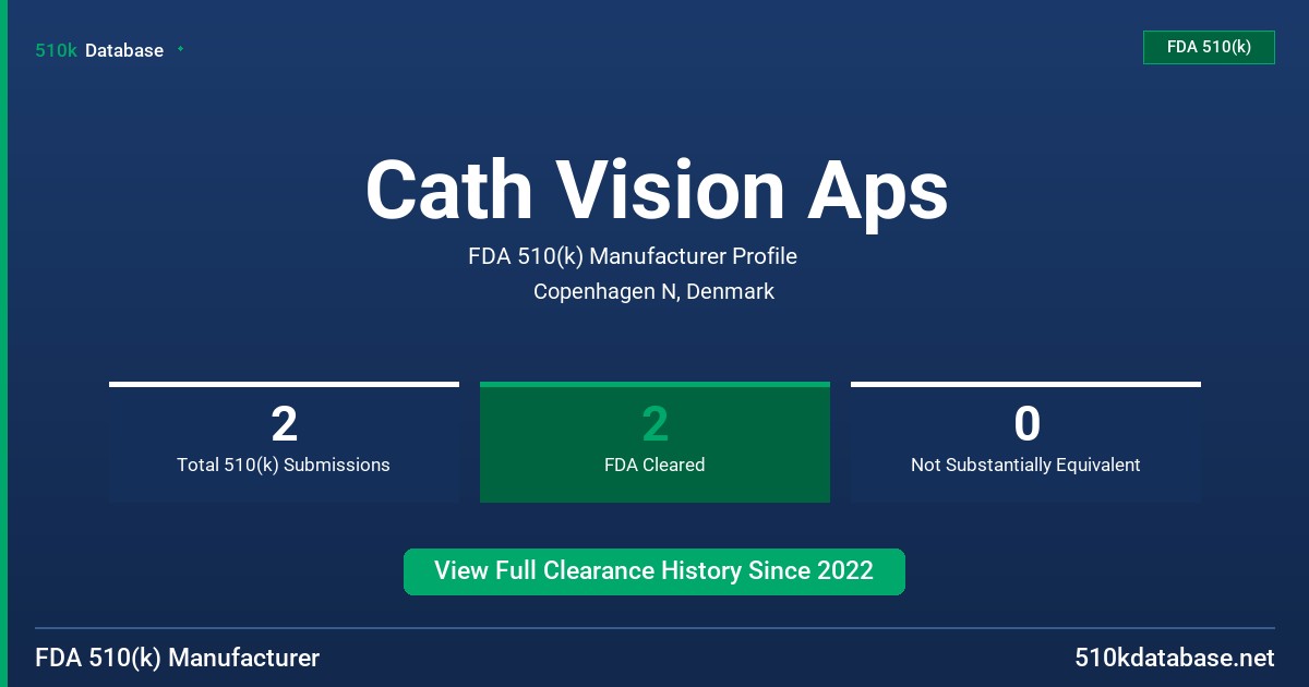 Cath Vision Aps FDA 510(k) Manufacturer Profile