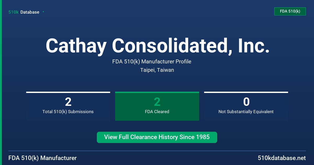 Cathay Consolidated, Inc. FDA 510(k) Manufacturer Profile