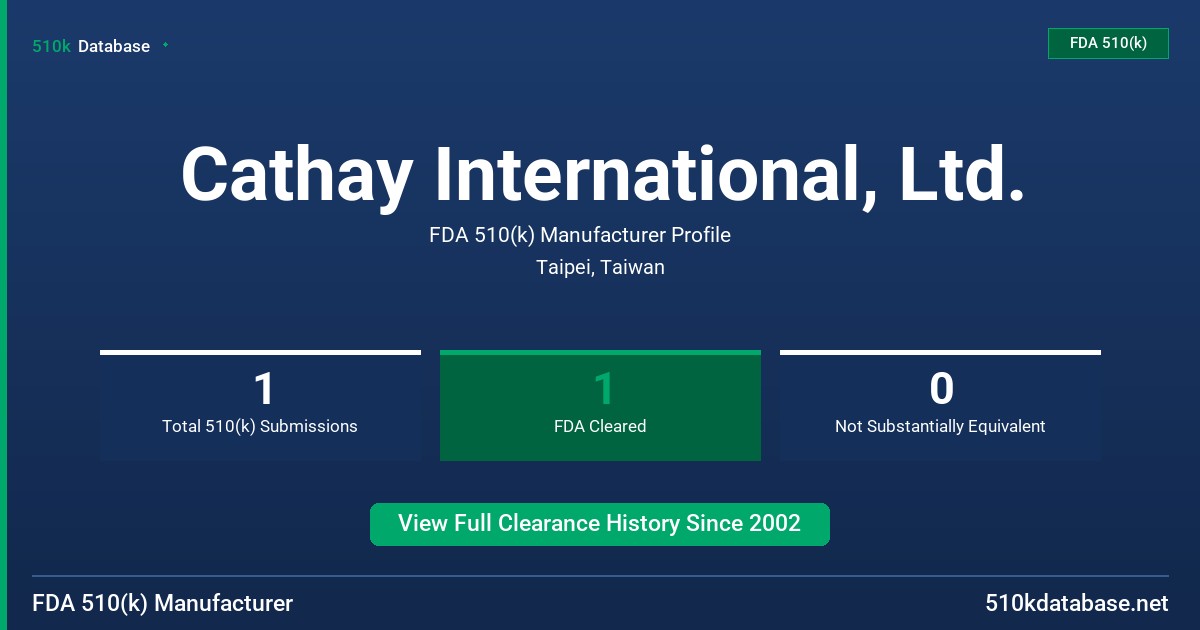 Cathay International, Ltd. FDA 510(k) Manufacturer Profile