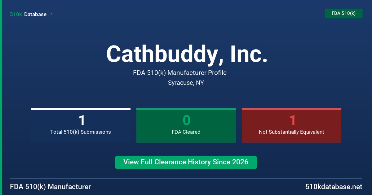 Cathbuddy, Inc. FDA 510(k) Manufacturer Profile