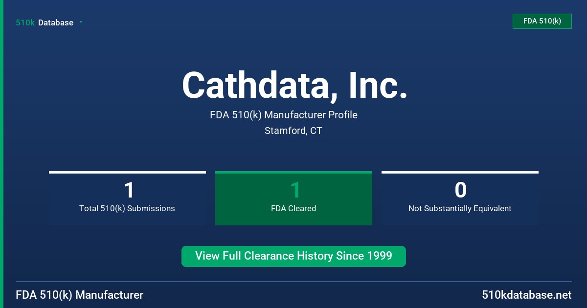 Cathdata, Inc. FDA 510(k) Manufacturer Profile