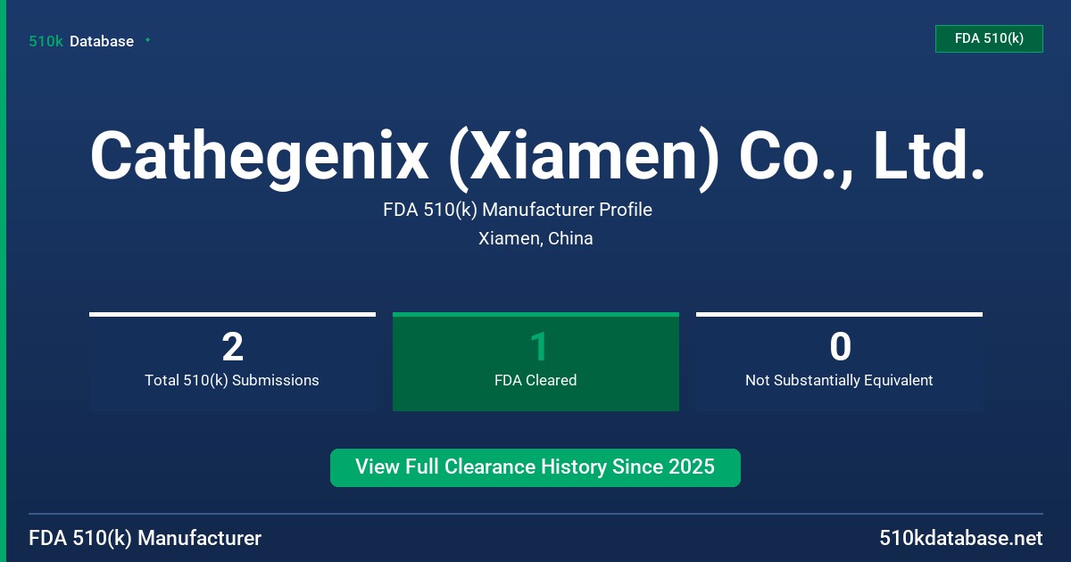 Cathegenix (Xiamen) Co., Ltd. FDA 510(k) Manufacturer Profile