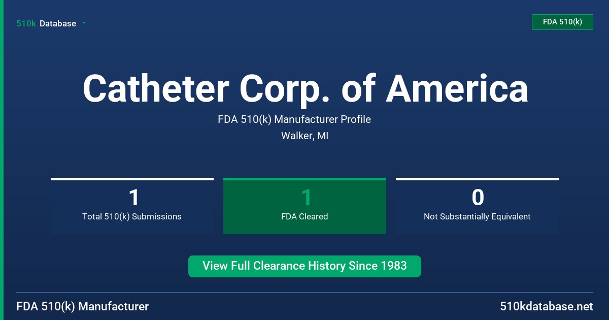 Catheter Corp. of America FDA 510(k) Manufacturer Profile