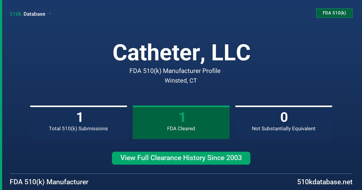 Catheter, LLC FDA 510(k) Manufacturer Profile