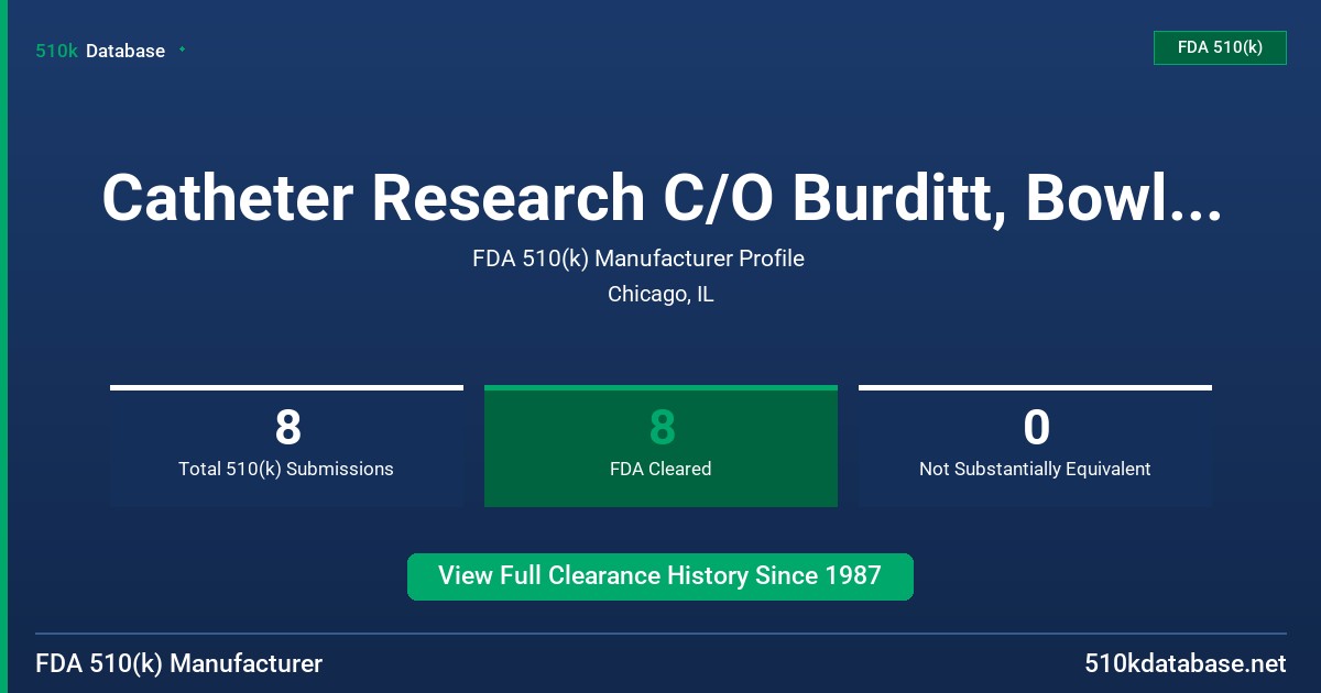Catheter Research C/O Burditt, Bowles & Radzius FDA 510(k) Manufacturer Profile
