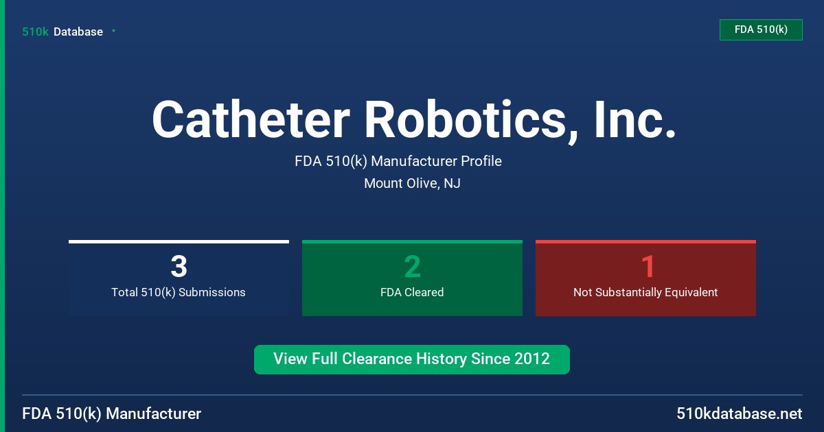 Catheter Robotics, Inc. FDA 510(k) Manufacturer Profile