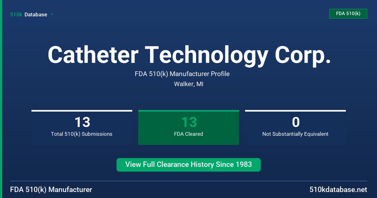 Catheter Technology Corp. FDA 510(k) Manufacturer Profile