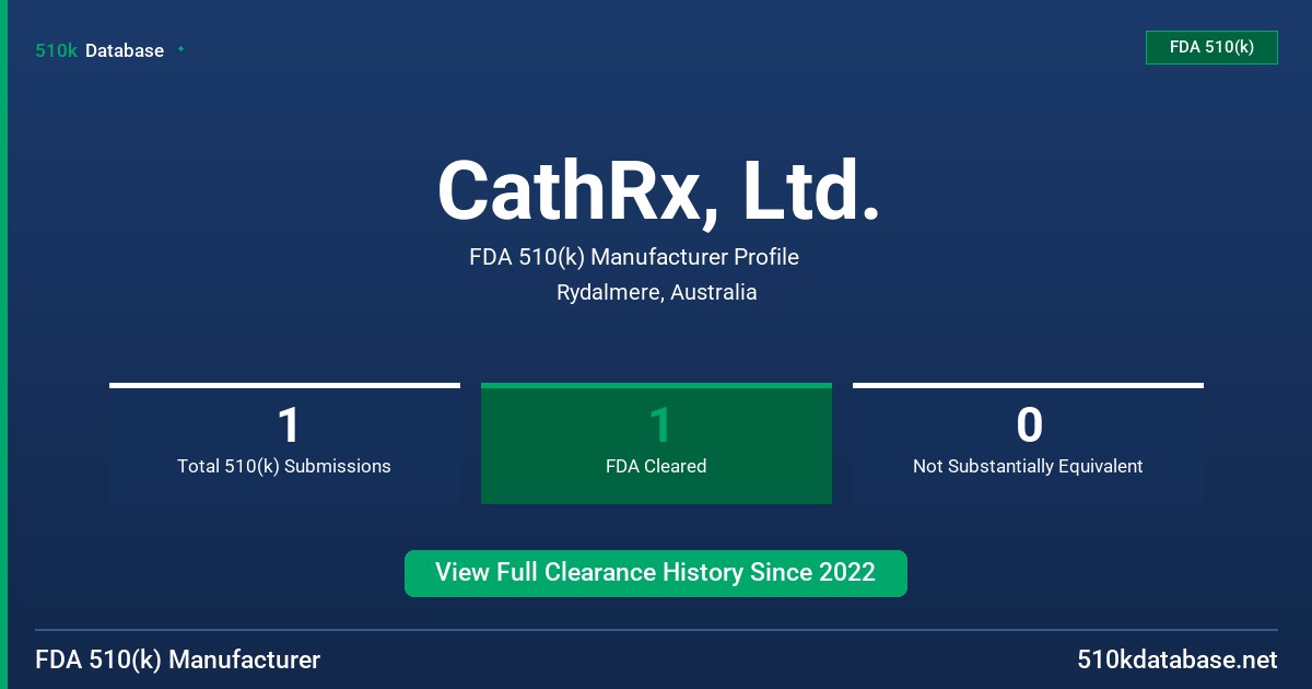 CathRx, Ltd. FDA 510(k) Manufacturer Profile