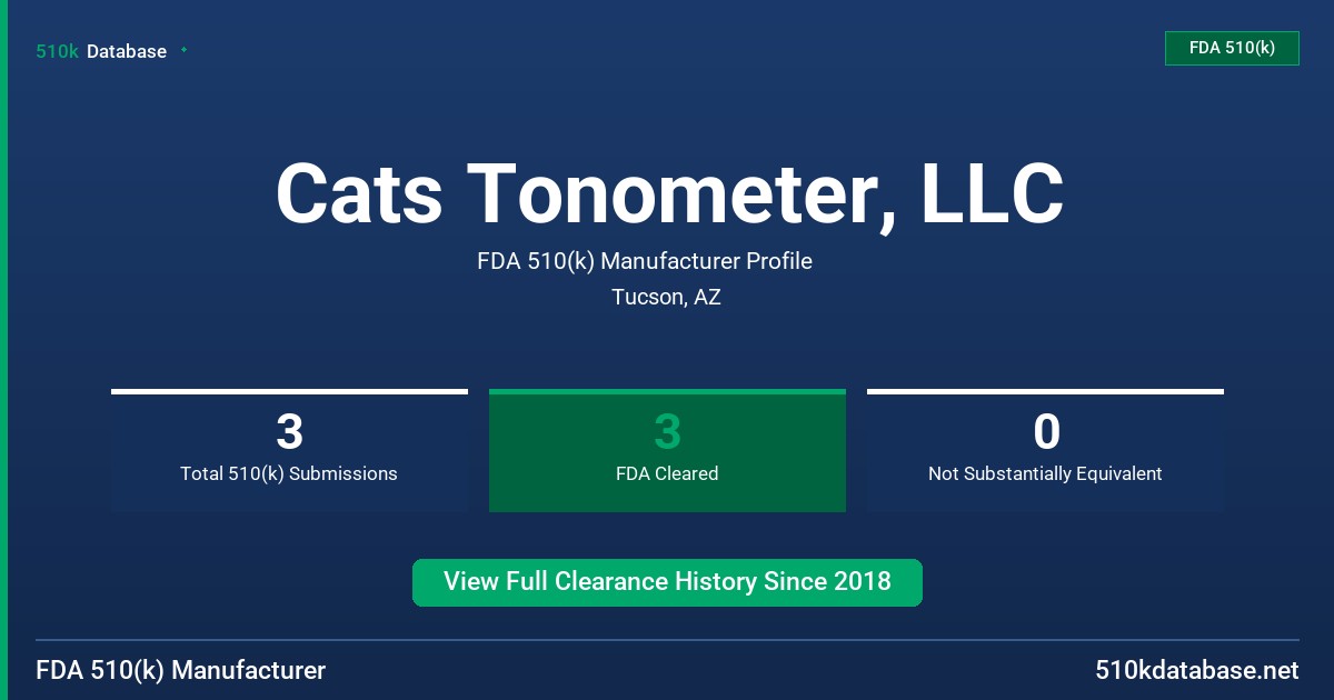Cats Tonometer, LLC FDA 510(k) Manufacturer Profile