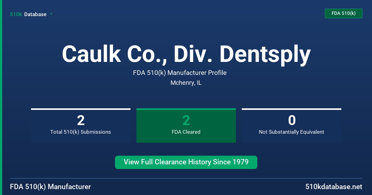 Caulk Co., Div. Dentsply FDA 510(k) Manufacturer Profile