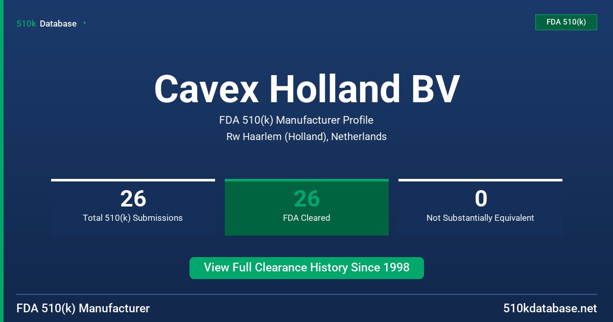 Cavex Holland BV FDA 510(k) Manufacturer Profile