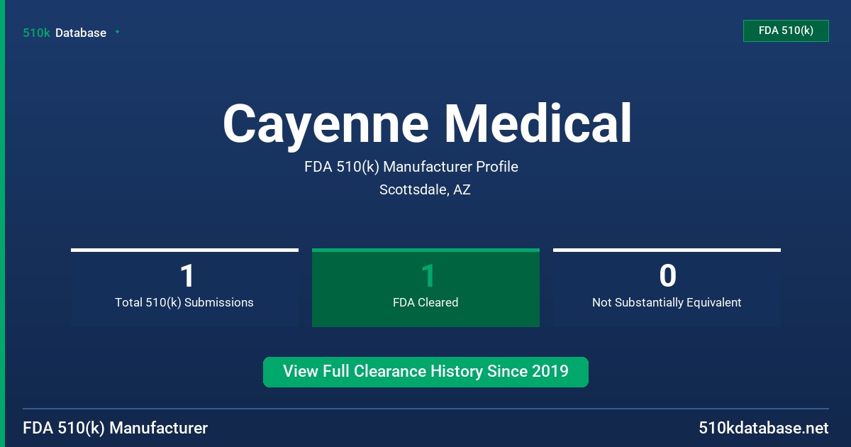 Cayenne Medical FDA 510(k) Manufacturer Profile