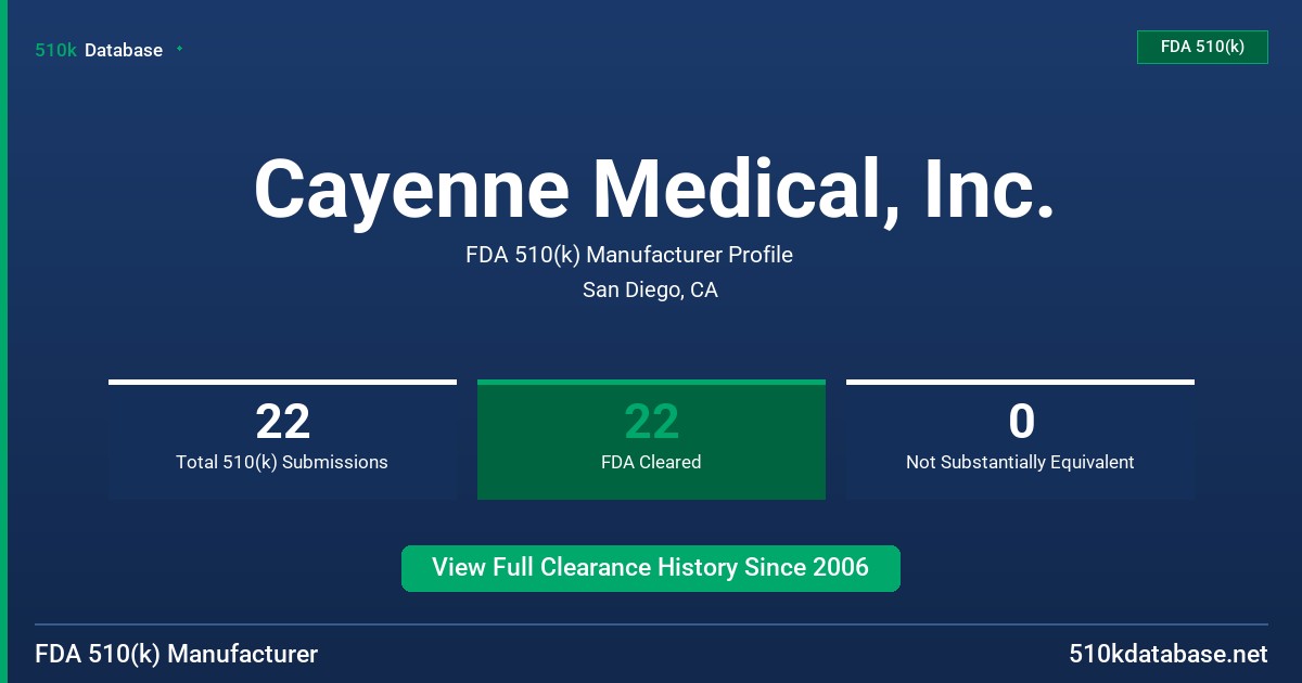 Cayenne Medical, Inc. FDA 510(k) Manufacturer Profile