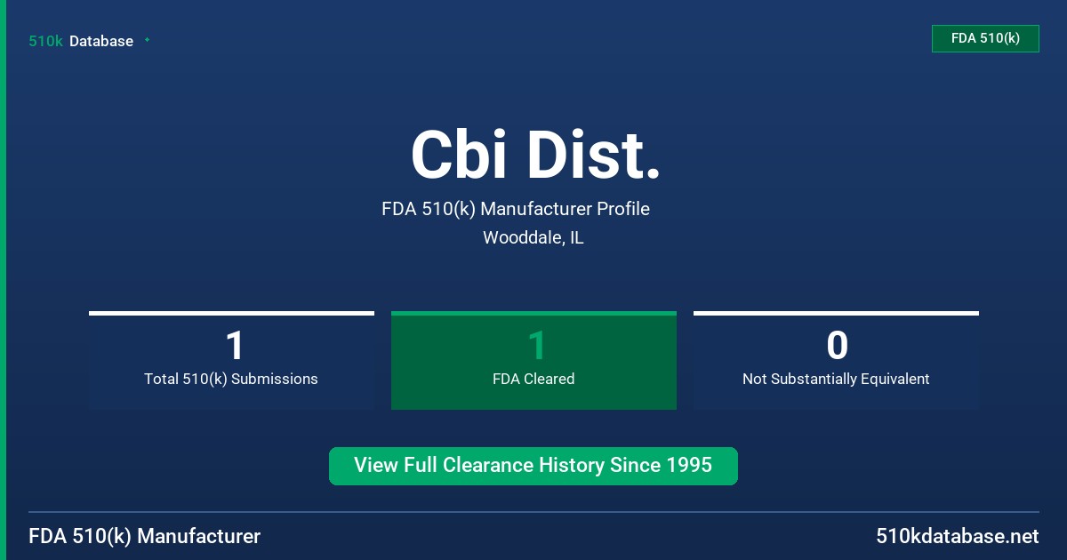 Cbi Dist. FDA 510(k) Manufacturer Profile