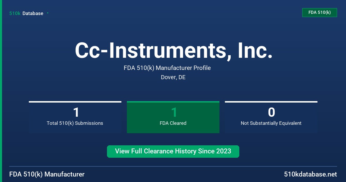 Cc-Instruments, Inc. FDA 510(k) Manufacturer Profile