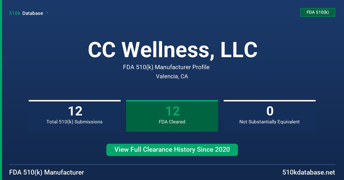 CC Wellness, LLC FDA 510(k) Manufacturer Profile