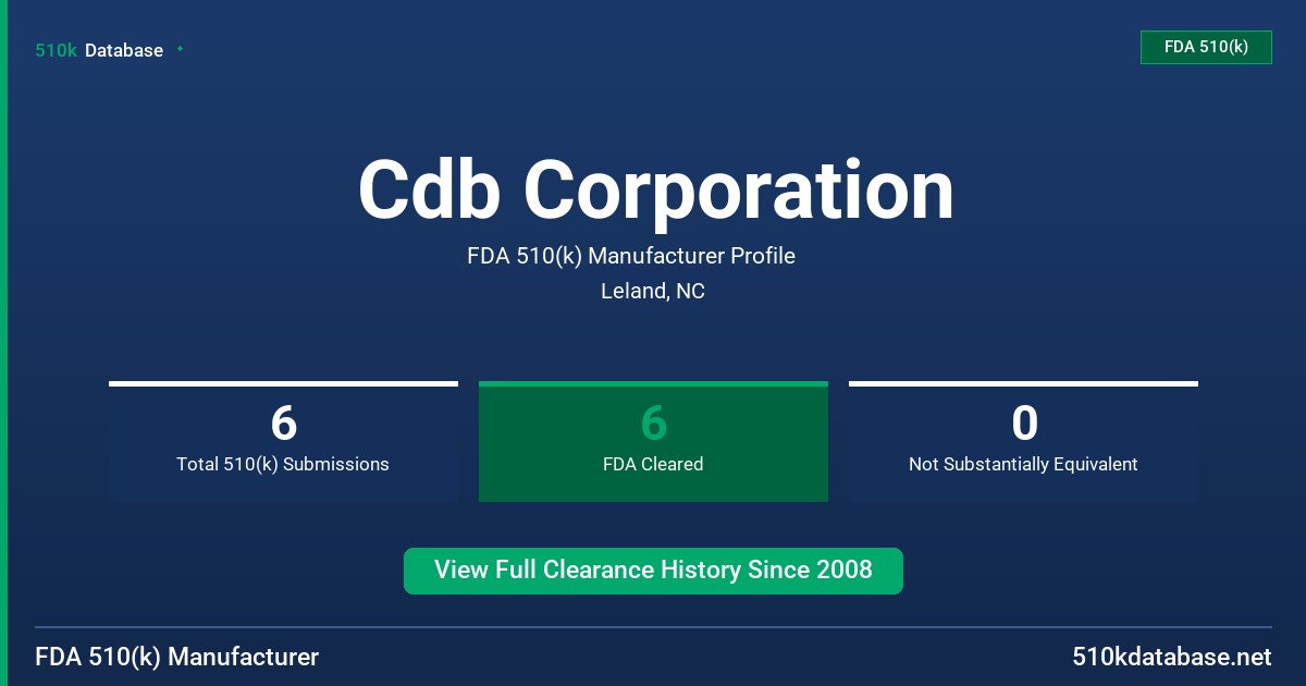 Cdb Corporation FDA 510(k) Manufacturer Profile