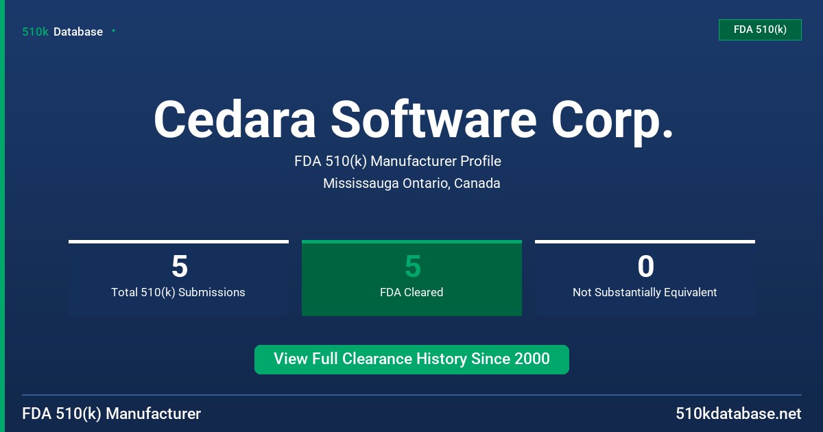 Cedara Software Corp. FDA 510(k) Manufacturer Profile