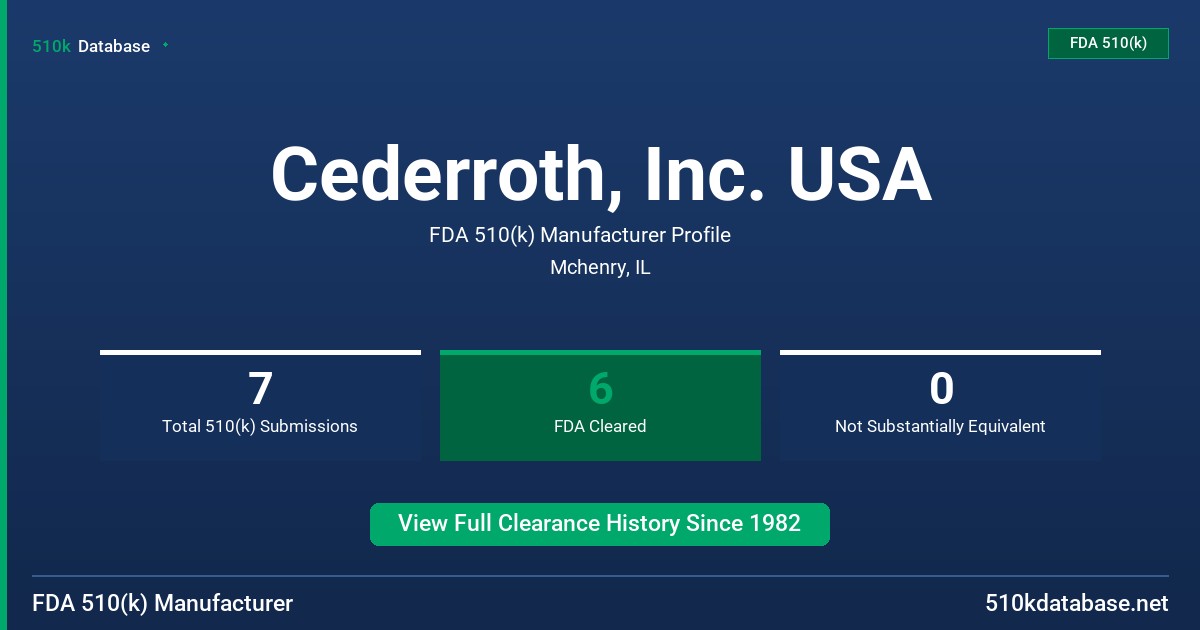 Cederroth, Inc. USA FDA 510(k) Manufacturer Profile