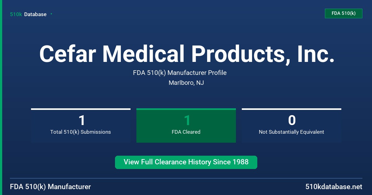 Cefar Medical Products, Inc. FDA 510(k) Manufacturer Profile