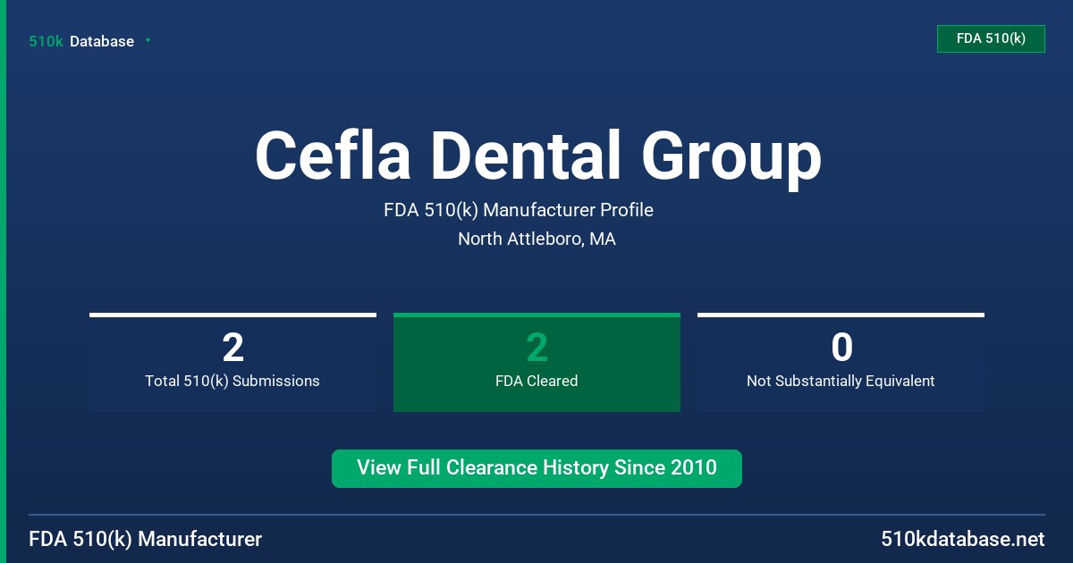 Cefla Dental Group FDA 510(k) Manufacturer Profile