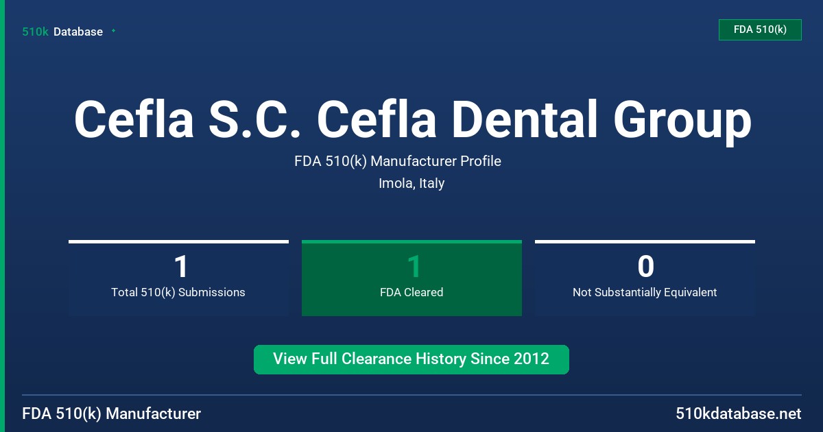 Cefla S.C. Cefla Dental Group FDA 510(k) Manufacturer Profile