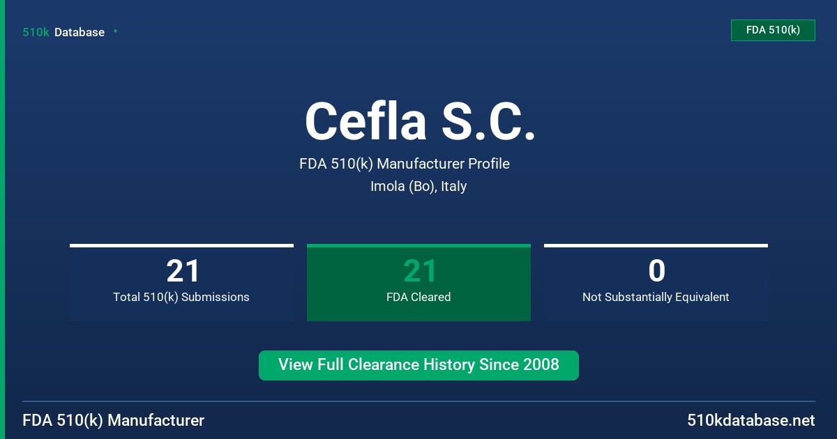 Cefla S.C. FDA 510(k) Manufacturer Profile