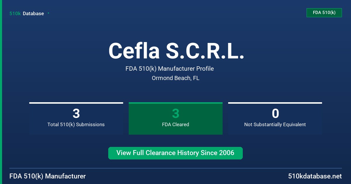 Cefla S.C.R.L. FDA 510(k) Manufacturer Profile