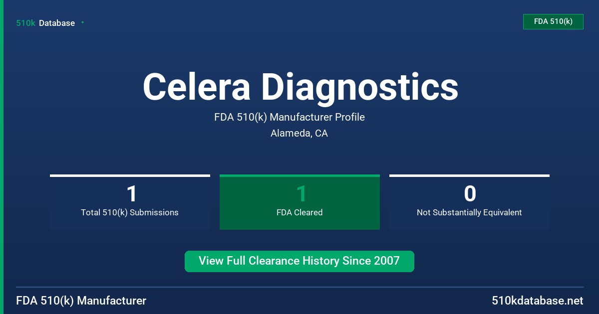 Celera Diagnostics FDA 510(k) Manufacturer Profile
