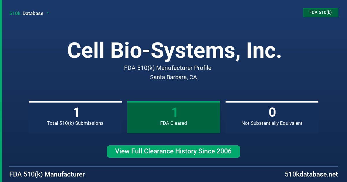 Cell Bio-Systems, Inc. FDA 510(k) Manufacturer Profile