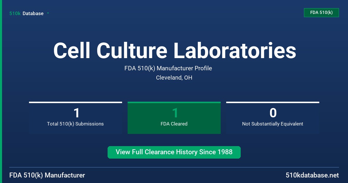 Cell Culture Laboratories FDA 510(k) Manufacturer Profile