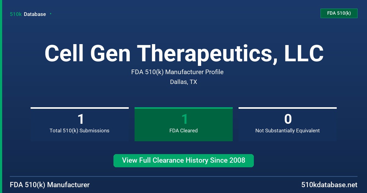 Cell Gen Therapeutics, LLC FDA 510(k) Manufacturer Profile