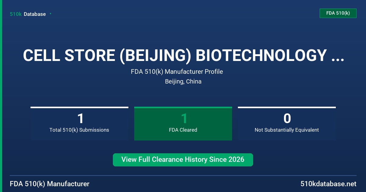 CELL STORE (BEIJING) BIOTECHNOLOGY CO., LTD. FDA 510(k) Manufacturer Profile