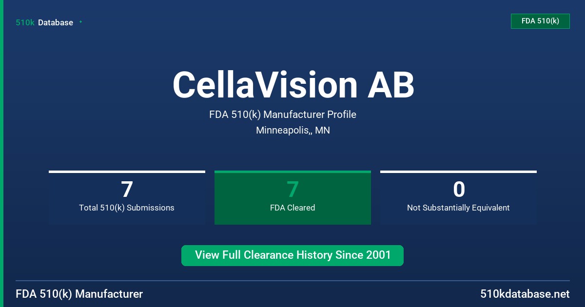 CellaVision AB FDA 510(k) Manufacturer Profile
