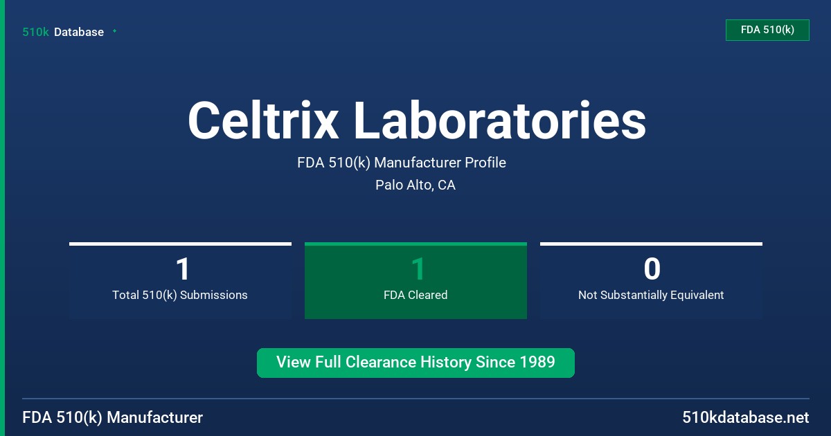 Celtrix Laboratories FDA 510(k) Manufacturer Profile