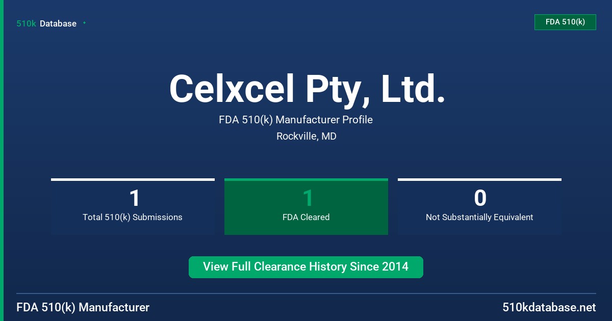 Celxcel Pty, Ltd. FDA 510(k) Manufacturer Profile