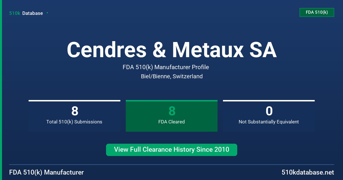 Cendres & Metaux SA FDA 510(k) Manufacturer Profile