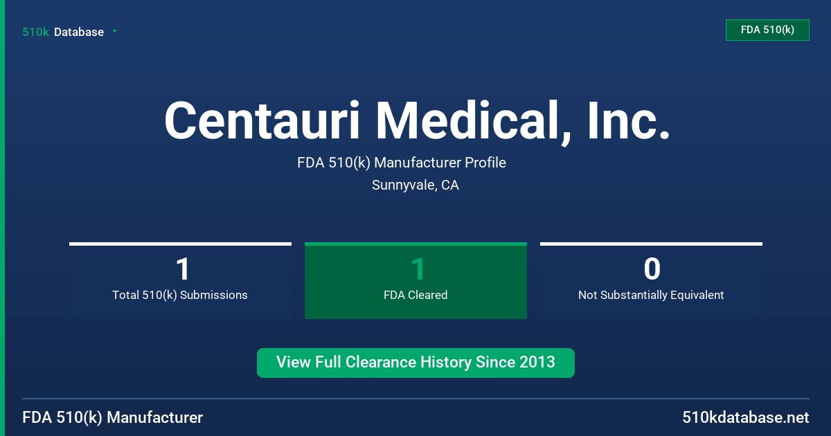Centauri Medical, Inc. FDA 510(k) Manufacturer Profile