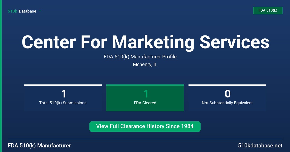 Center For Marketing Services FDA 510(k) Manufacturer Profile