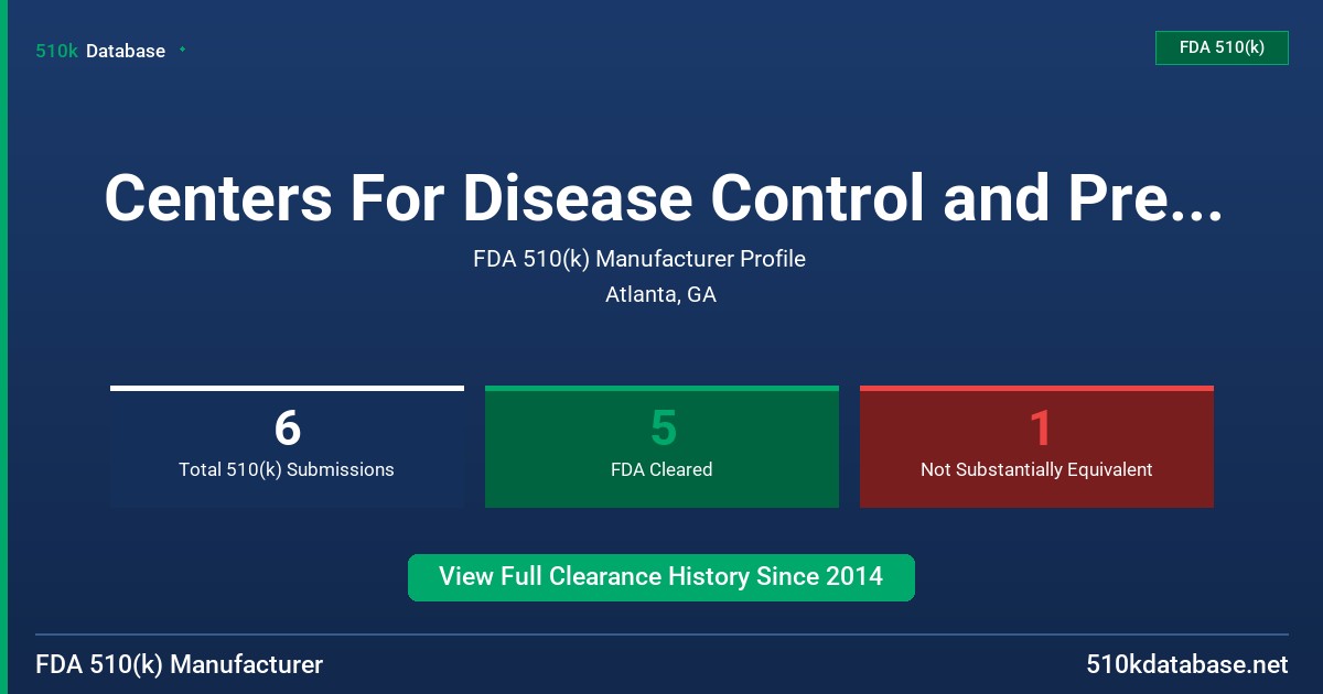 Centers For Disease Control and Prevention (Cdc) FDA 510(k) Manufacturer Profile