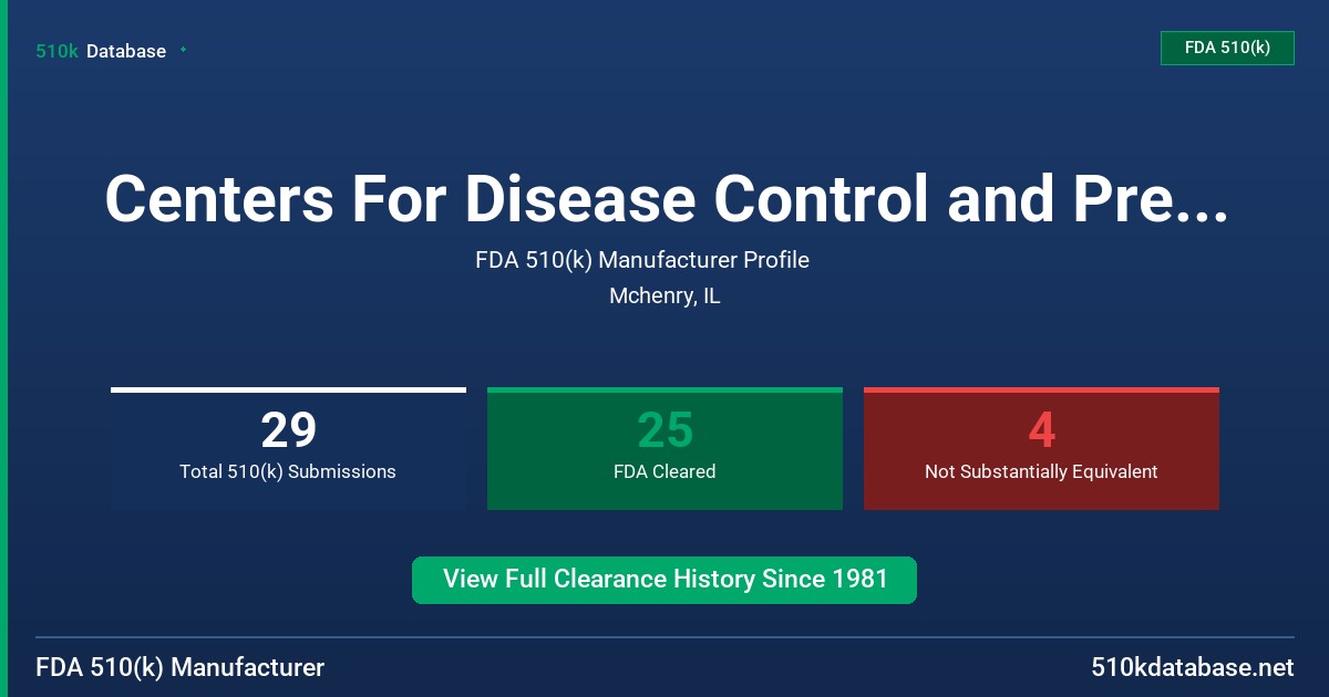 Centers For Disease Control and Prevention FDA 510(k) Manufacturer Profile