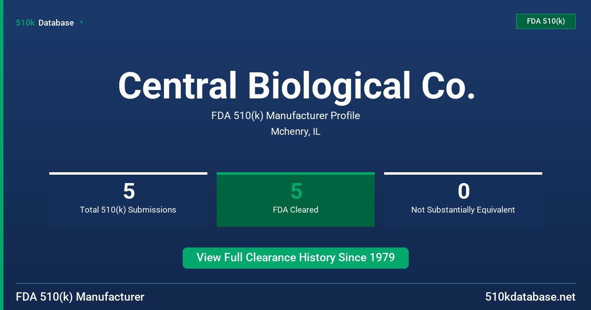 Central Biological Co. FDA 510(k) Manufacturer Profile