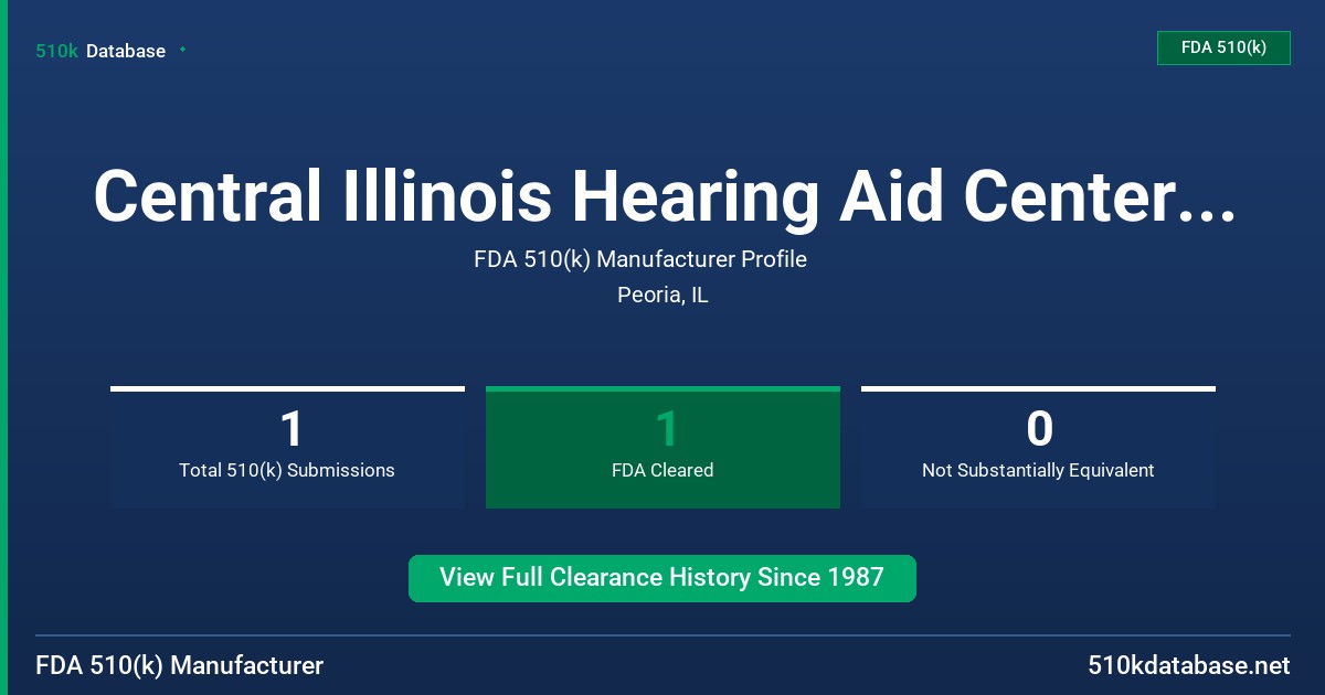 Central Illinois Hearing Aid Centers, Inc. FDA 510(k) Manufacturer Profile